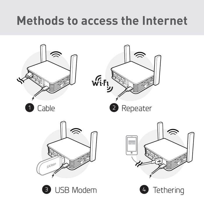 Refurbished | Dual-band Mini VPN Router | GL-AR750S-Ext - GL.iNet