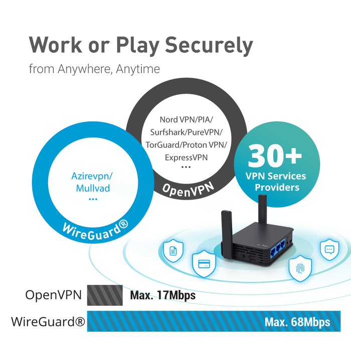 Refurbished | Dual-band Mini VPN Router | GL-AR750S-Ext - GL.iNet