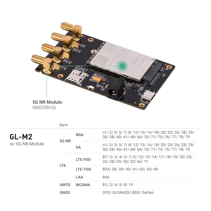 M2 5G Development Board —