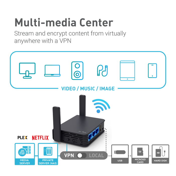 Refurbished | Dual-band Mini VPN Router | GL-AR750S-Ext — GL.iNet Refurbished | Dual-band Mini VPN Router | GL-AR750S-Ext — GL.iNet