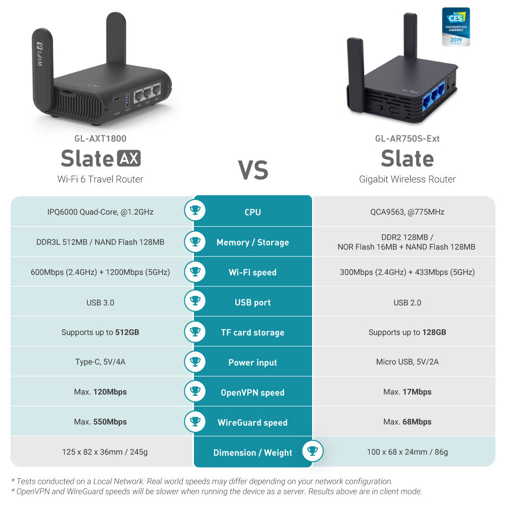 Bundle Offer | Slate AX (GL-AXT1800) Gigabit Wireless Router + GL-Pouch Bag - GL.iNet