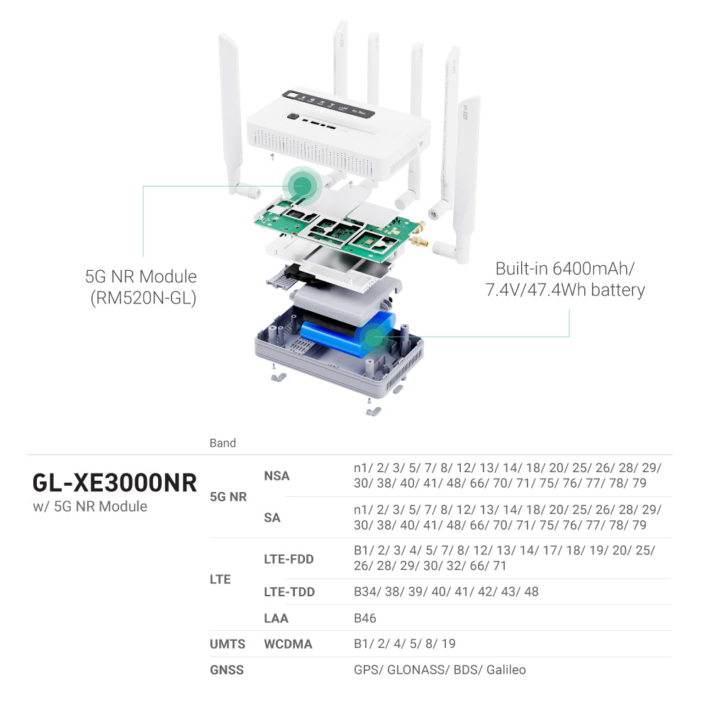 Puli AX (GL-XE3000) | Wi-Fi 6 5G Cellular Router with Battery - GL.iNet