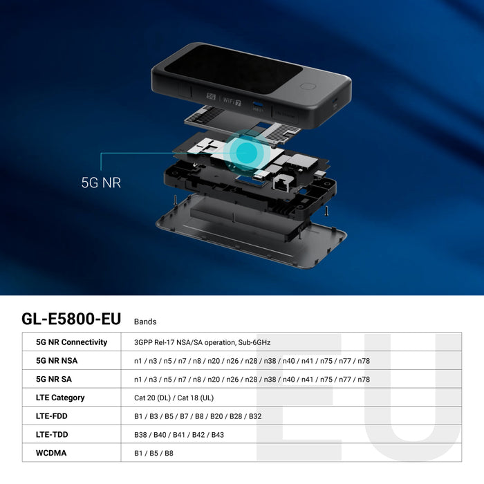 Mudi 7 (GL-E5800) | 5G NR Tri-band Wi-Fi 7 Travel Router - GL.iNet