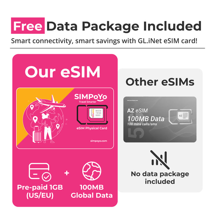 SIMPoYo Physical eSIM Card|Data Only - GL.iNet