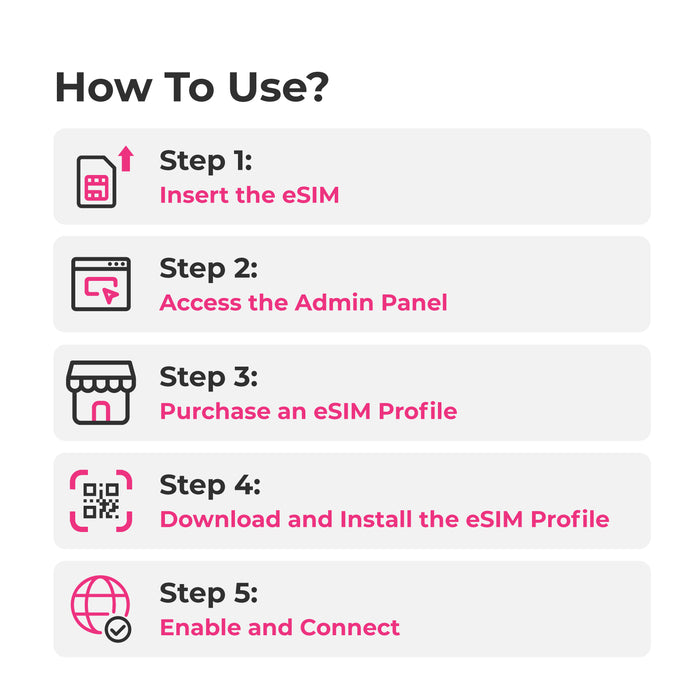 SIMPoYo Physical eSIM Card|Data Only - GL.iNet
