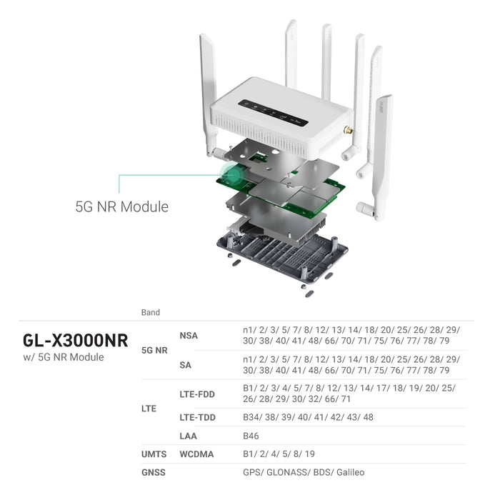 Spitz AX (GL-X3000)  | 5G NR CAT19 - Pre-order - GL.iNet