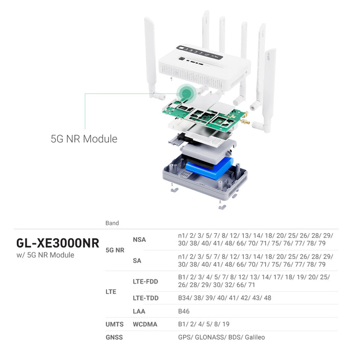 Puli AX (GL-XE3000) | Wi-Fi 6 5G Cellular Router - Early bird - GL.iNet