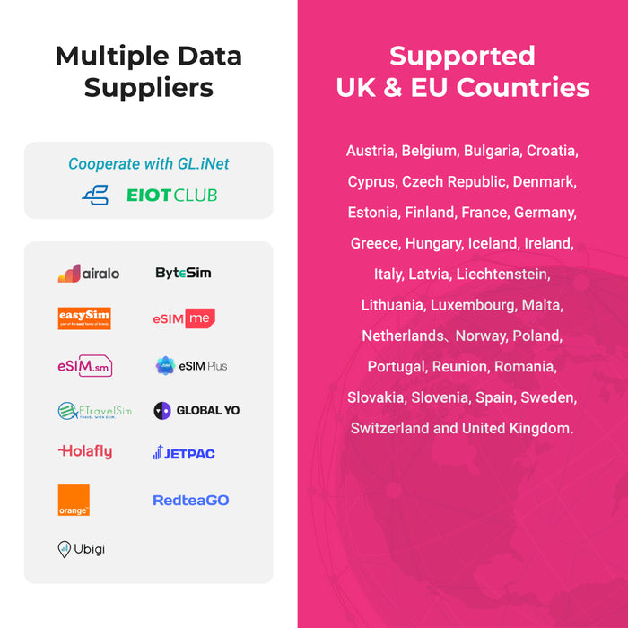 SIMPoYo eSIM Physical Card|Data Only - GL.iNet