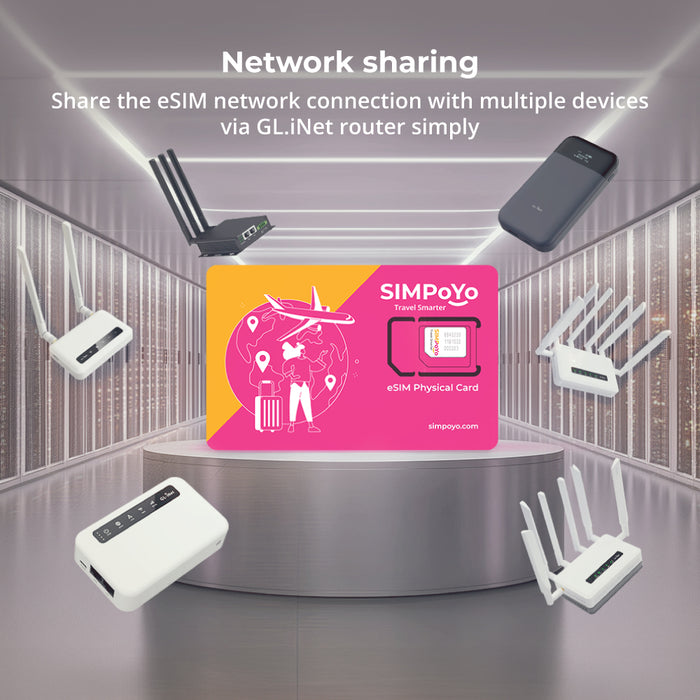 SIMPoYo eSIM Physical Card|Data Only - GL.iNet