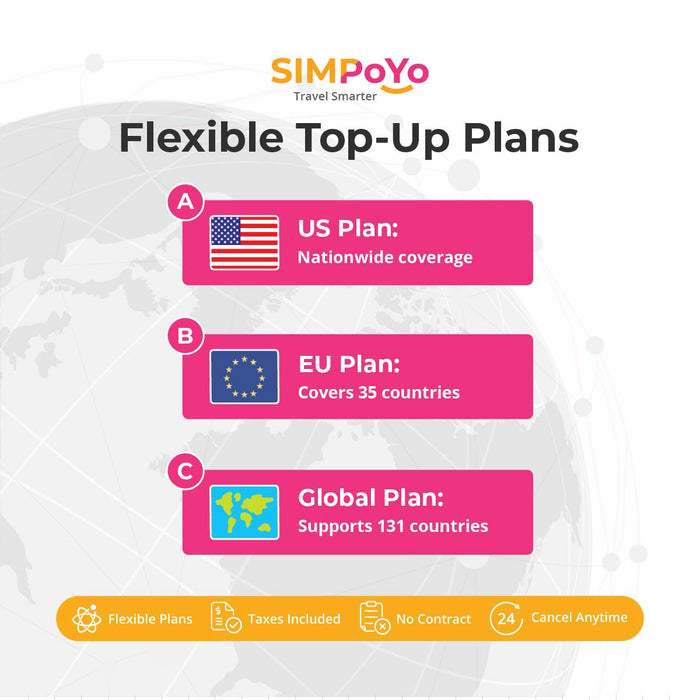 SIMPoYo 5G/4G High-Speed Data SIM Card|Rechargeable Data Card - GL.iNet