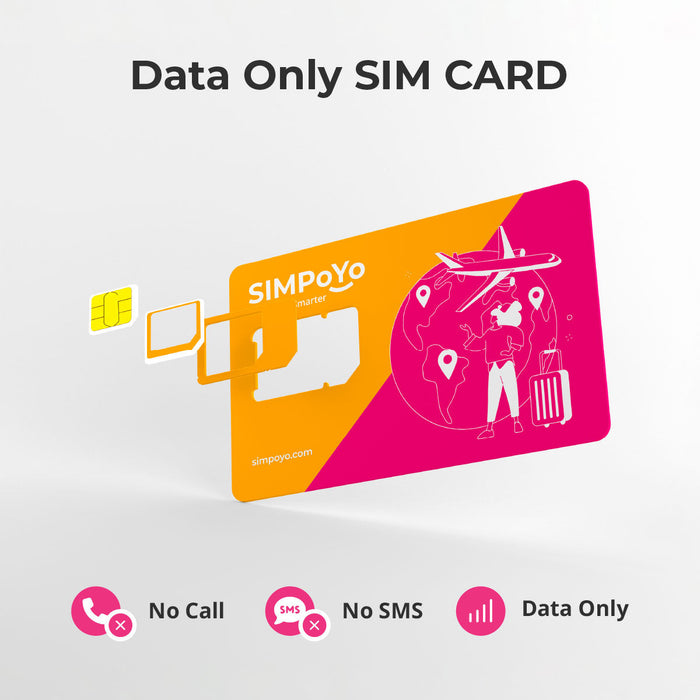 SIMPoYo 5G/4G High-Speed Data SIM Card|Rechargeable Data Card - GL.iNet