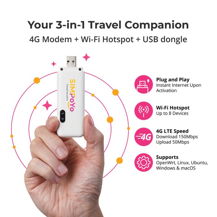 SIMPoYo uFi (SP-N150C4) Plug & Play 4G USB Dongle with Hotspot - GL.iNet