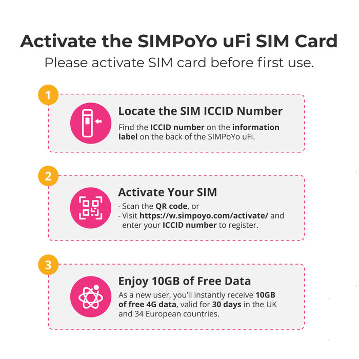SIMPoYo uFi (SP-N150C4) Plug & Play 4G USB Dongle with Hotspot - GL.iNet