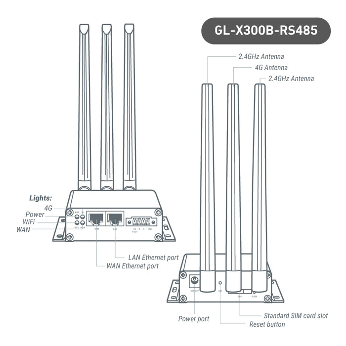 Collie (GL-X300B) Industrial 4G Gateway | RS485 Version - GL.iNet