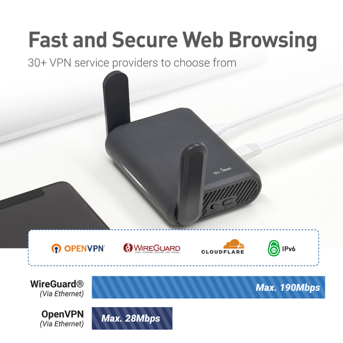 Slate Plus (GL-A1300) Ultra Efficient VPN Encrypted Gigabit Travel Router - GL.iNet