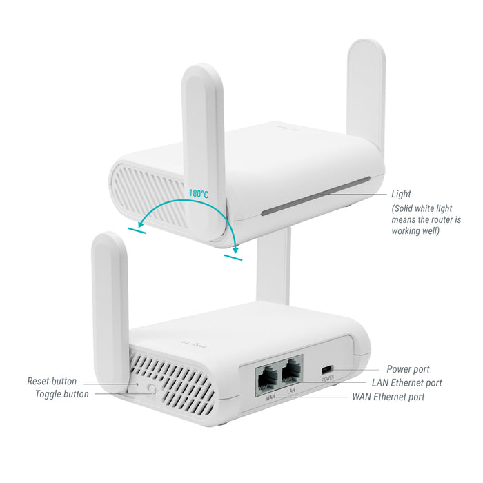GL-S200 Thread Border Router | Supports Multiple IoT Protocols — GL.iNet