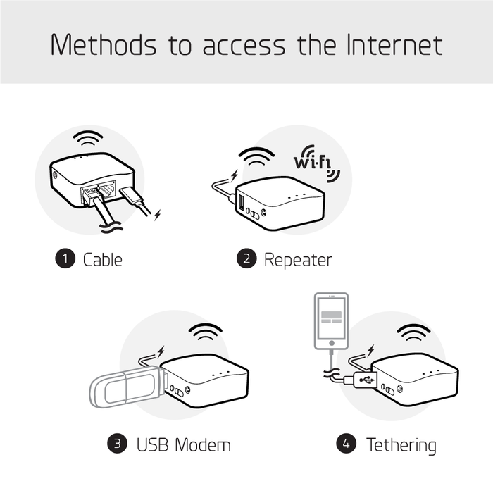 White Mini Smart Router | Commercial IoT Applications | Pocket-sized | Travel-Friendly (GL-AR150) - GL.iNet