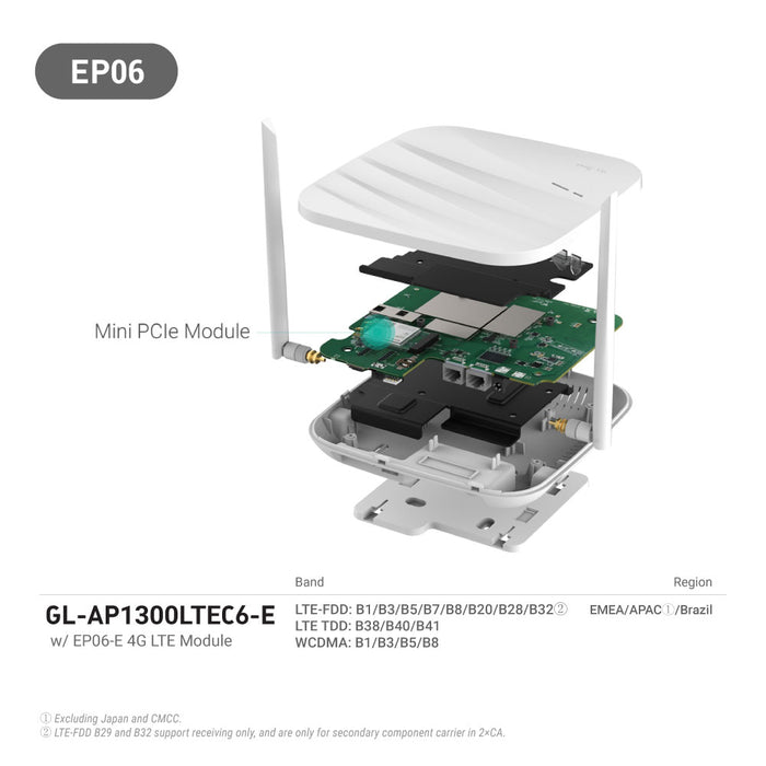 Cirrus (GL-AP1300LTE) Enterprise Ceiling Access Point | Dual-band | 4G LTE | Built-in Watchdog - GL.iNet