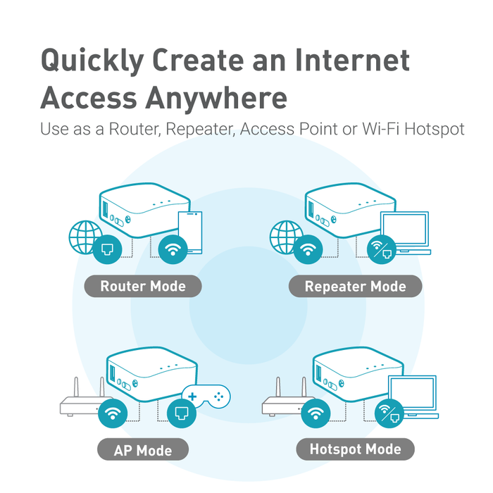 White Mini Smart Router | Commercial IoT Applications | Pocket-sized | Travel-Friendly (GL-AR150) - GL.iNet