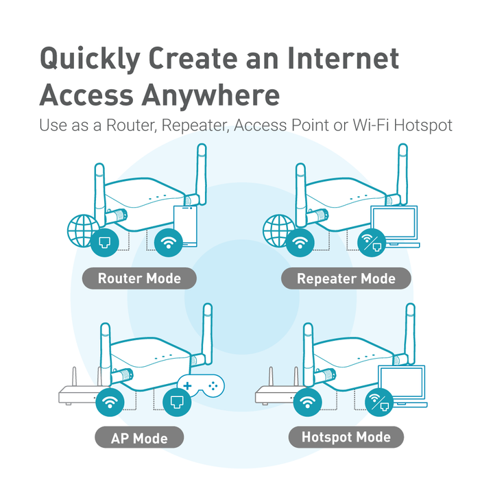Shadow (GL-AR300M16) Mini Smart Router | Pocket-sized | VPN | Travel ...