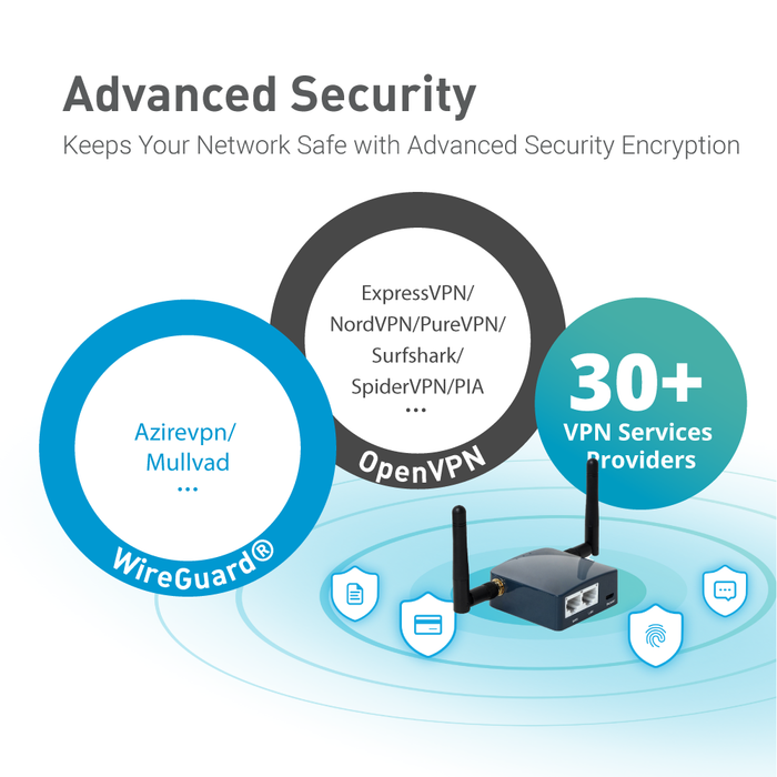 Shadow (GL-AR300M16) Mini Smart Router | Pocket-sized | VPN | Travel ...