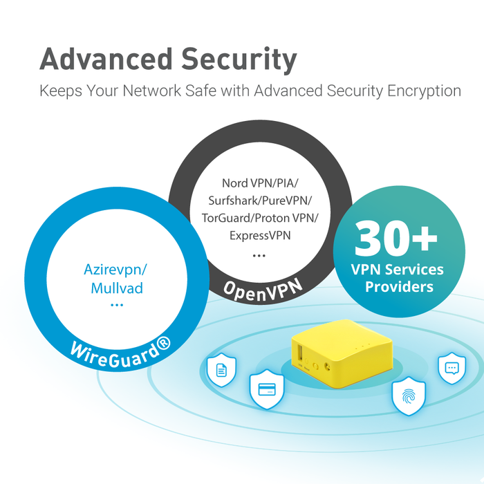 Mango (GL-MT300N-V2) Mini Travel Router | Pocket Wi-Fi | Secure Hotspot ...