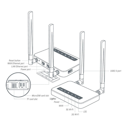 GL.iNet 4G LTE Smart Router