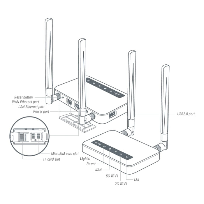 Ordinario perecer Lógico Spitz (GL-X750V2) 4G LTE Smart Router | 30+ VPN | Dual-band | Optimized  Antennas — GL.iNet
