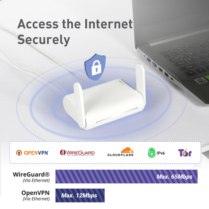Opal (GL-SFT1200) Gigabit Wireless Router | AC1200 | OpenWrt | VPN | IPv6 - GL.iNet